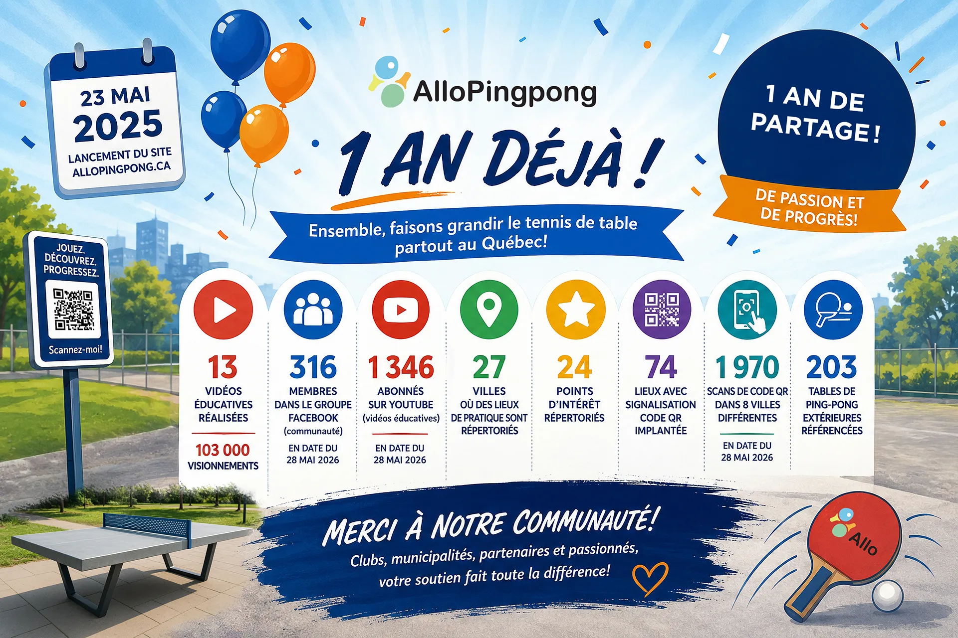AlloPingpong – 1 an!